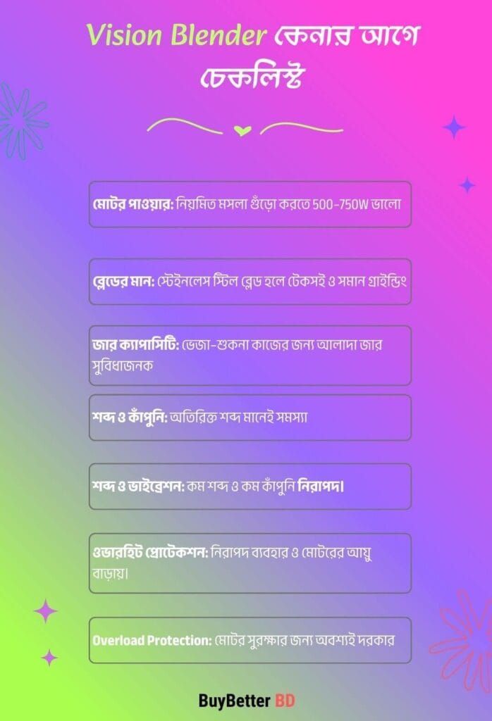 Vision Blender কেনার আগে যে বিষয়গুলো জানা জরুরি